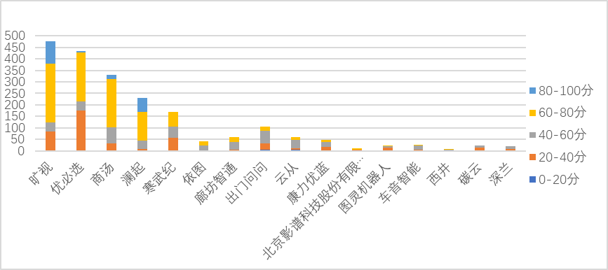 聊聊科創板企業專利評價指標