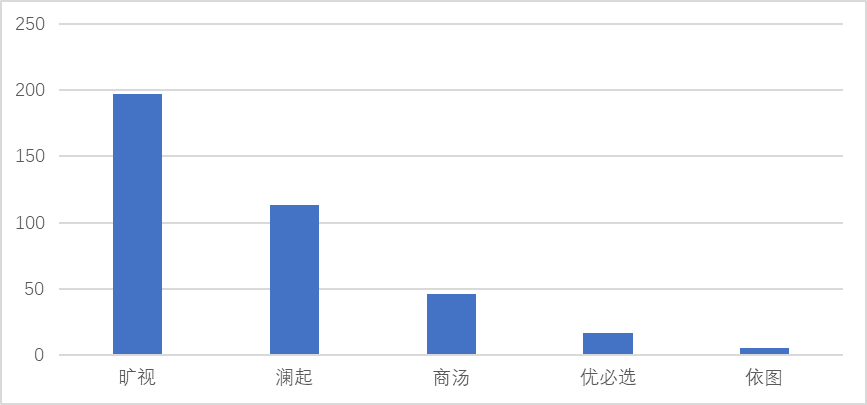 聊聊科創板企業專利評價指標