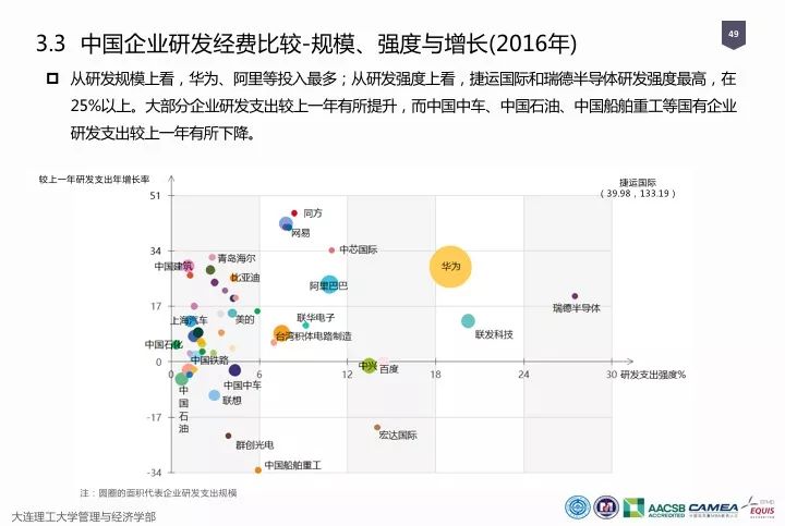 一圖看懂“中國科研經費報告（2018）”