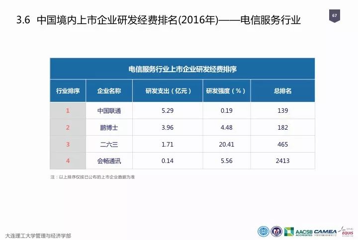 一圖看懂“中國科研經費報告（2018）”