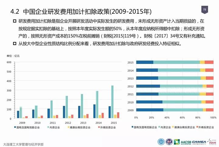一圖看懂“中國科研經費報告（2018）”