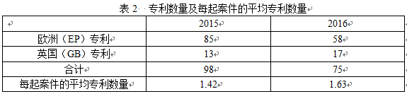 英國知識產權局發布高等法院知識產權案件統計報告
