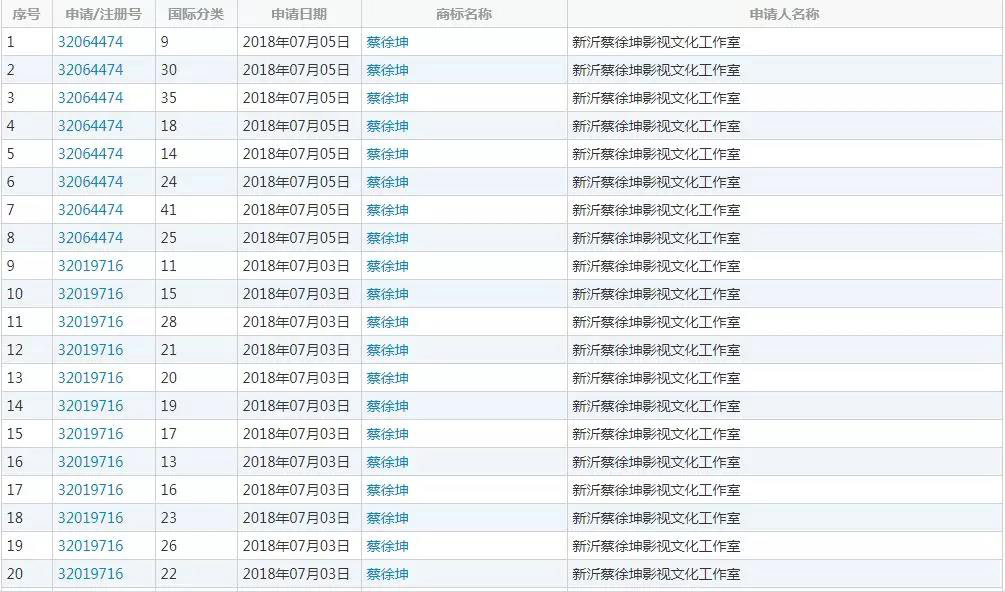 “鄧紫棋”被經紀公司注冊商標！她解約后還能用“鄧紫棋”名字嗎？