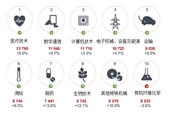 歐洲專利局發布2018年度報告