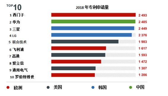歐洲專利局發布2018年度報告