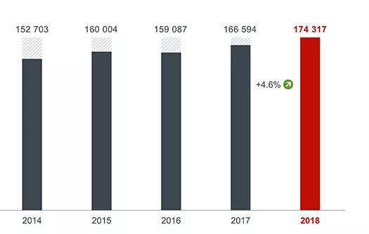 歐洲專利局發布2018年度報告