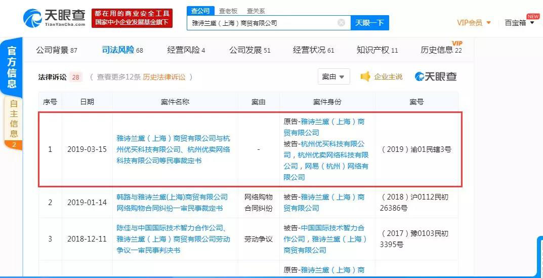 索賠120萬！雅詩蘭黛起訴網易考拉：要求停止侵害商標權
