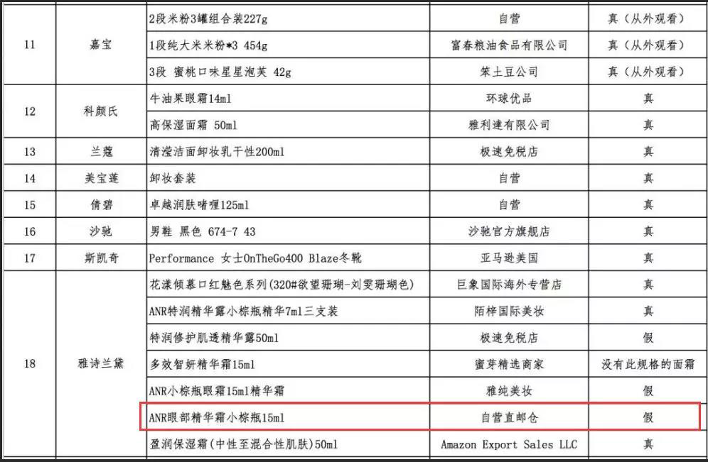 索賠120萬！雅詩蘭黛起訴網易考拉：要求停止侵害商標權