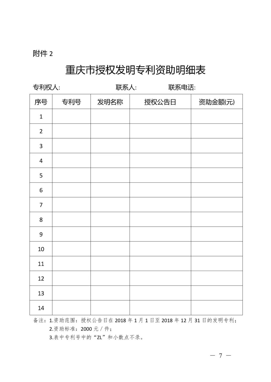 關于開展2018年度市級專利資助的通知（全文）