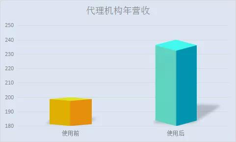 一款“商標預警衛士”系統正式上線！想重新定義智能時代的商標管理