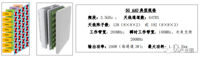 國內5G工程建設面臨的6大挑戰