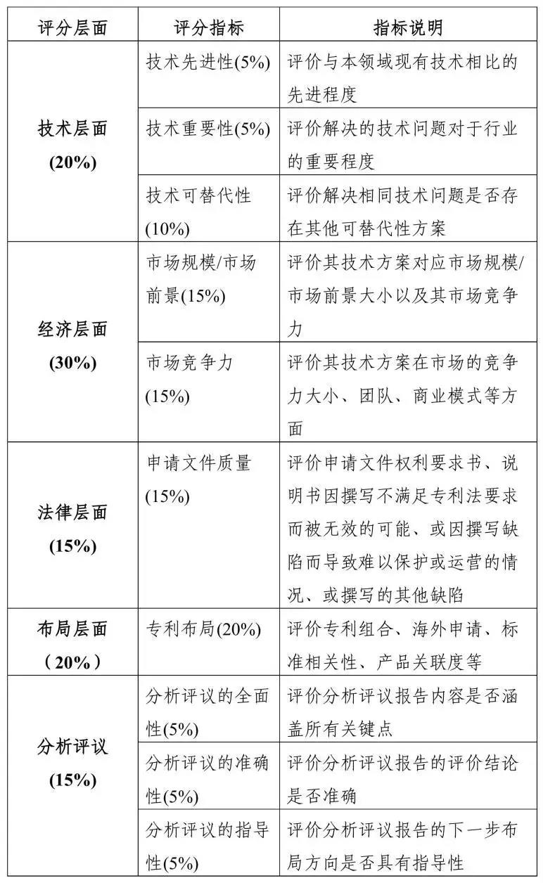 2019粵港澳大灣區“高價值專利培育布局”大賽最全攻略！