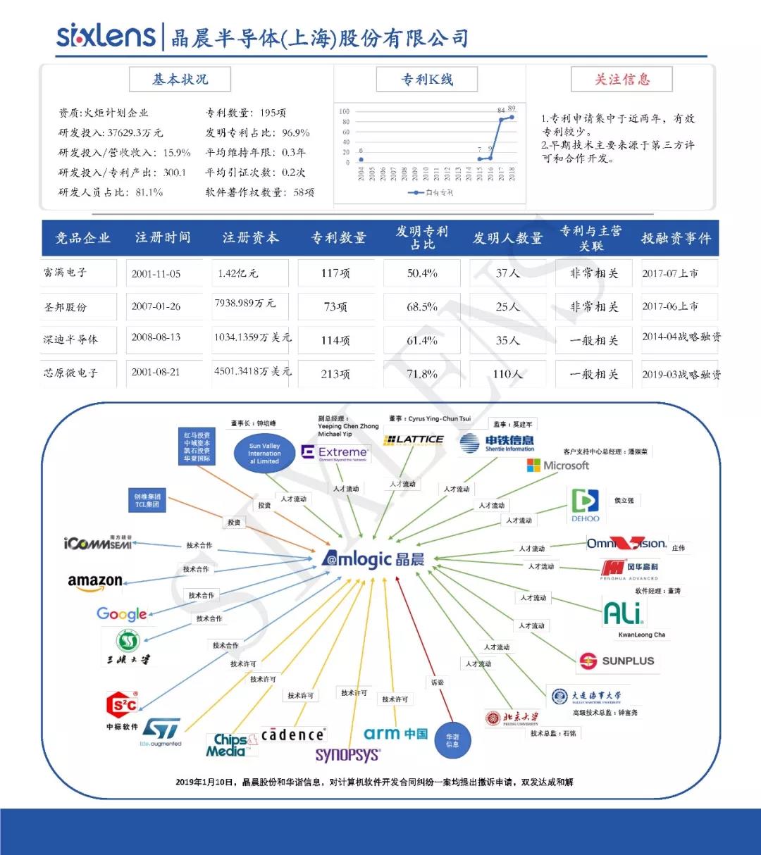 重磅！首批科創板受理企業知識產權洞察
