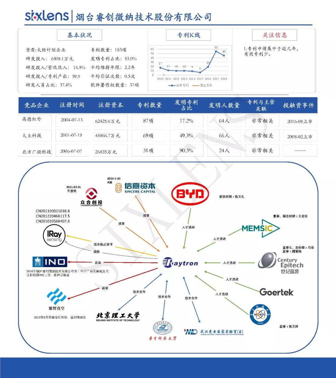 重磅！首批科創板受理企業知識產權洞察
