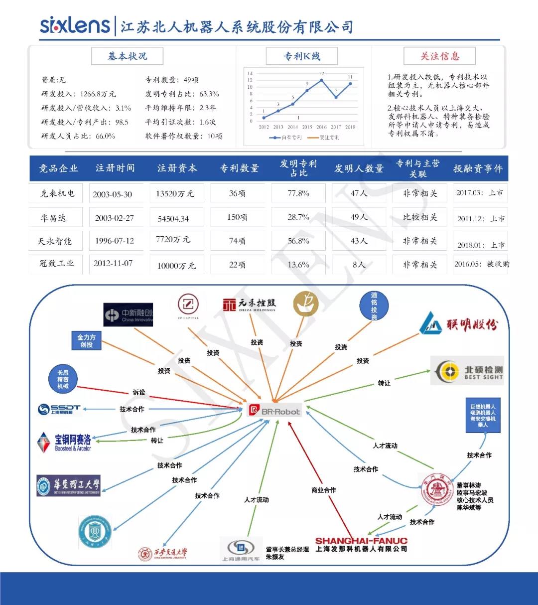 重磅！首批科創板受理企業知識產權洞察