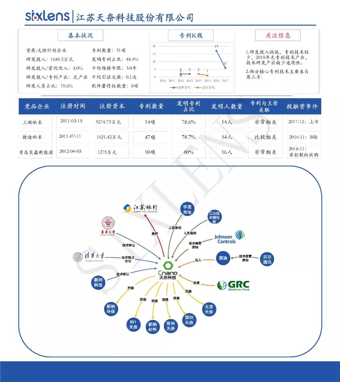 重磅！首批科創板受理企業知識產權洞察