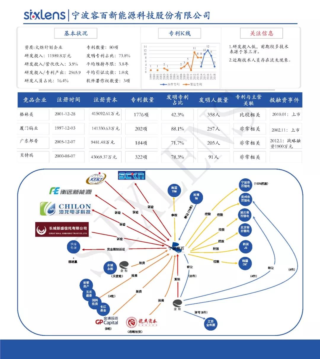 重磅！首批科創板受理企業知識產權洞察