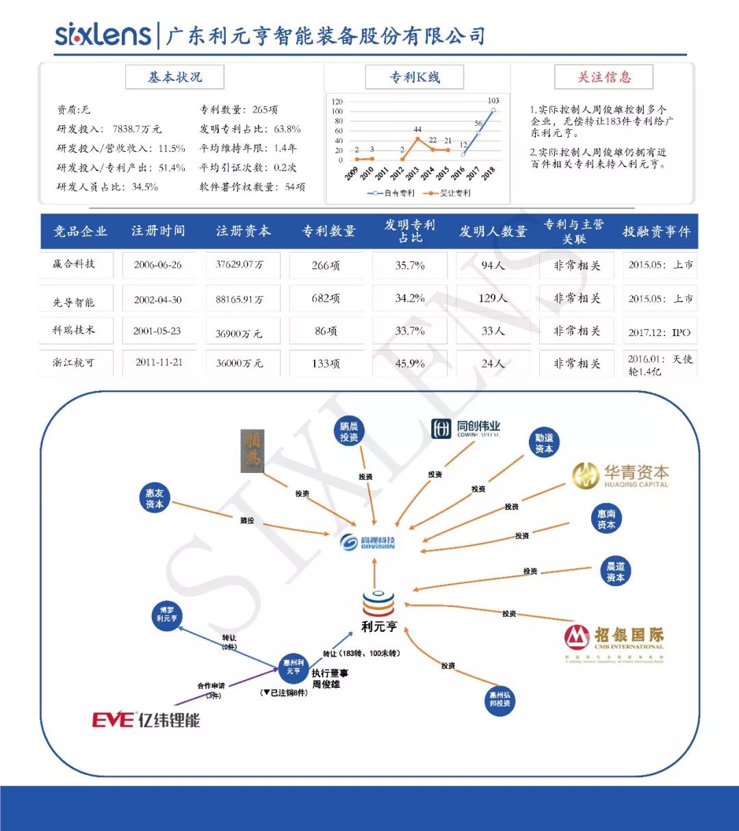 重磅！首批科創板受理企業知識產權洞察