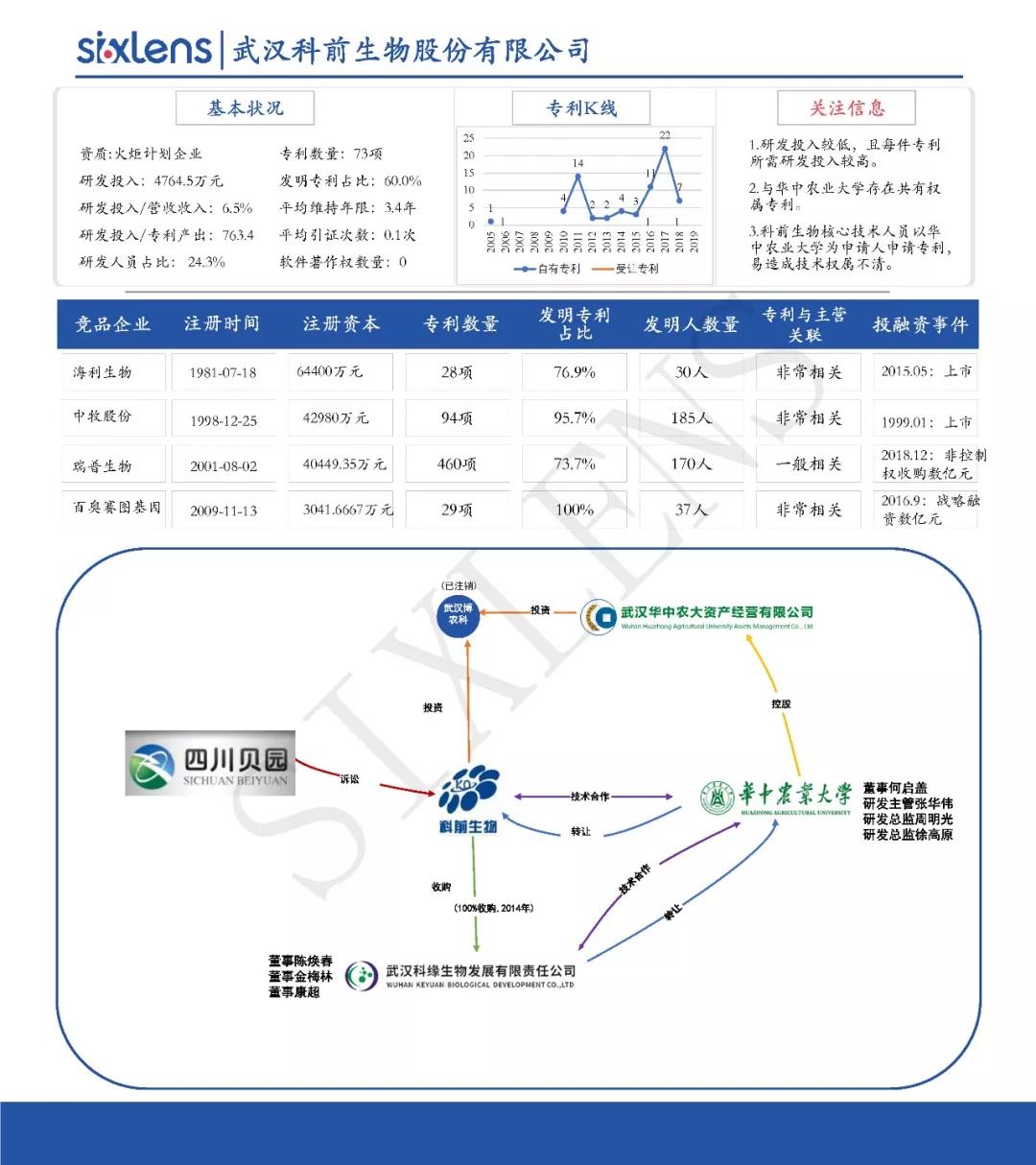 重磅！首批科創板受理企業知識產權洞察