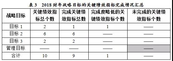 美國專利商標局（USPTO）發布《2018財年績效與責任報告》
