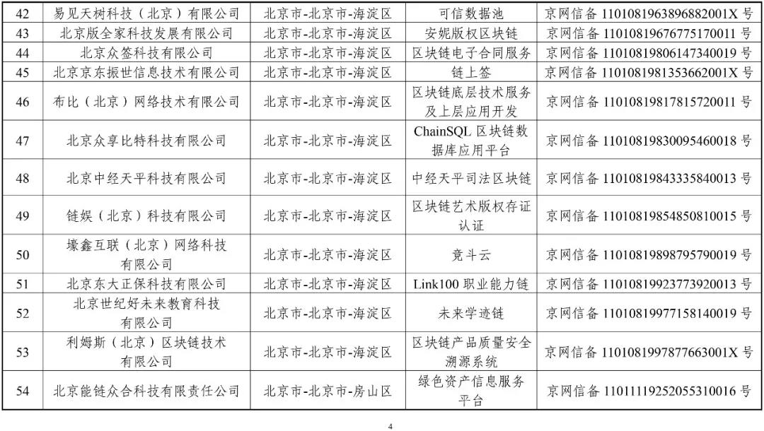 國家網信辦：第一批197個區塊鏈信息服務名稱（名單）