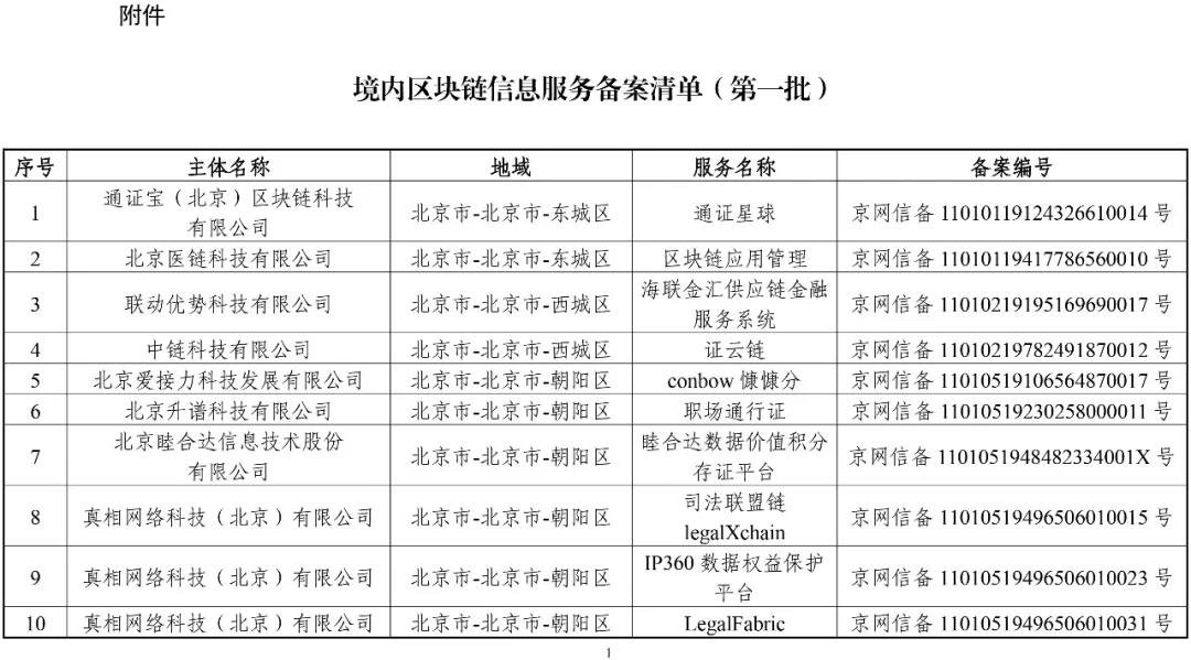 國家網信辦：第一批197個區塊鏈信息服務名稱（名單）