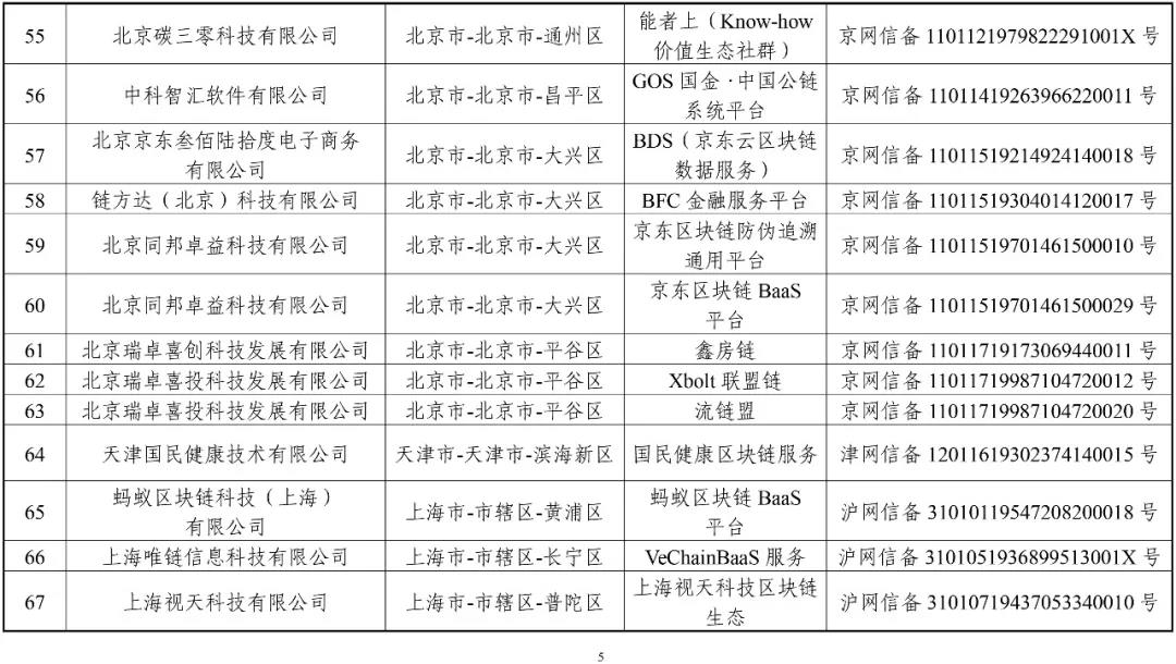 國家網信辦：第一批197個區塊鏈信息服務名稱（名單）