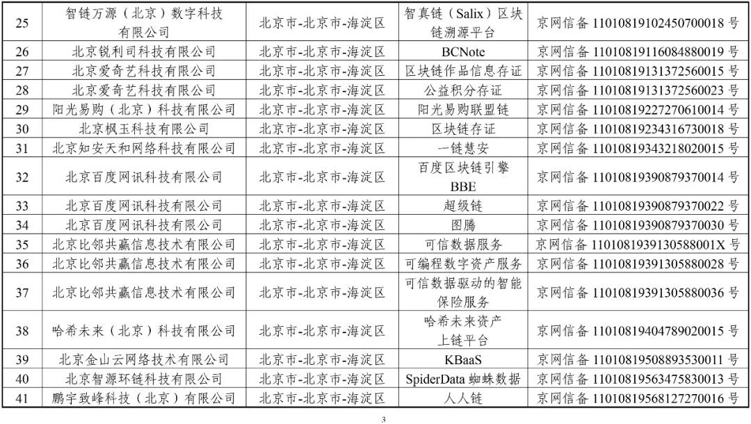 國家網信辦：第一批197個區塊鏈信息服務名稱（名單）