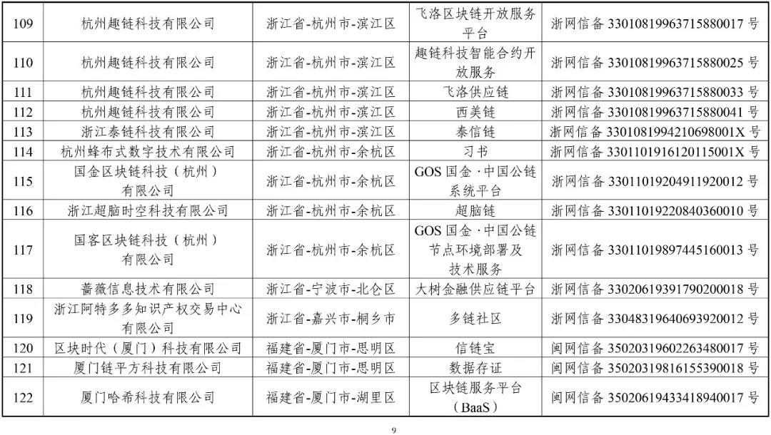 國家網信辦：第一批197個區塊鏈信息服務名稱（名單）
