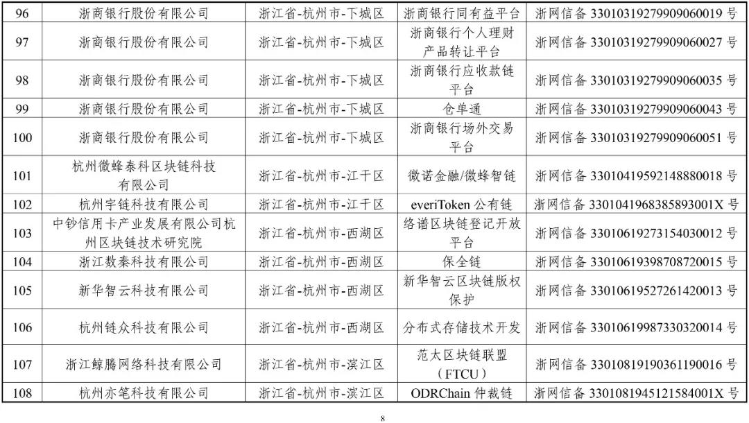 國家網信辦：第一批197個區塊鏈信息服務名稱（名單）