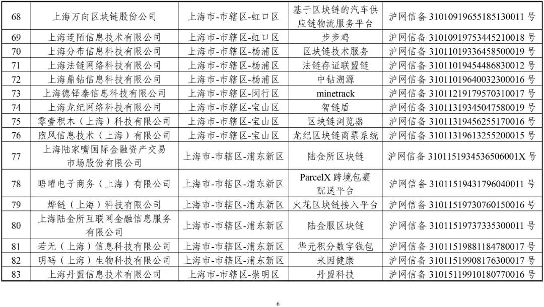 國家網信辦：第一批197個區塊鏈信息服務名稱（名單）