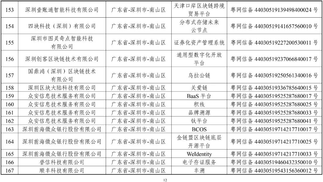 國家網信辦：第一批197個區塊鏈信息服務名稱（名單）