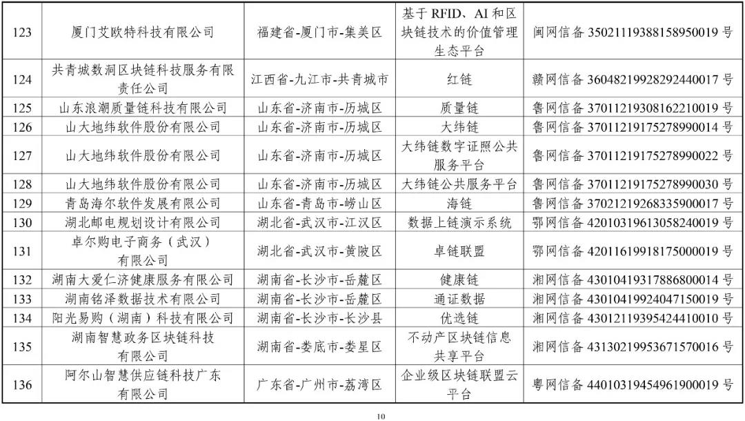 國家網信辦：第一批197個區塊鏈信息服務名稱（名單）