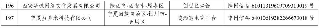 國家網信辦：第一批197個區塊鏈信息服務名稱（名單）