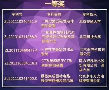 北京市發明專利獎"都挺好"！蘇大強帶你聽故事，聊專利。