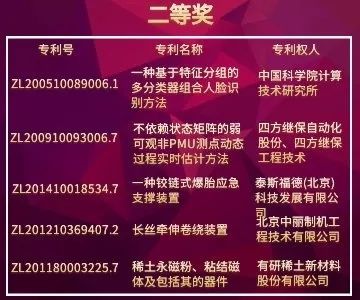 北京市發明專利獎"都挺好"！蘇大強帶你聽故事，聊專利。
