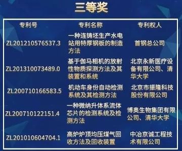 北京市發明專利獎"都挺好"！蘇大強帶你聽故事，聊專利。