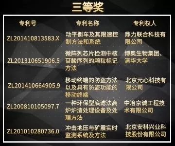 北京市發明專利獎"都挺好"！蘇大強帶你聽故事，聊專利。