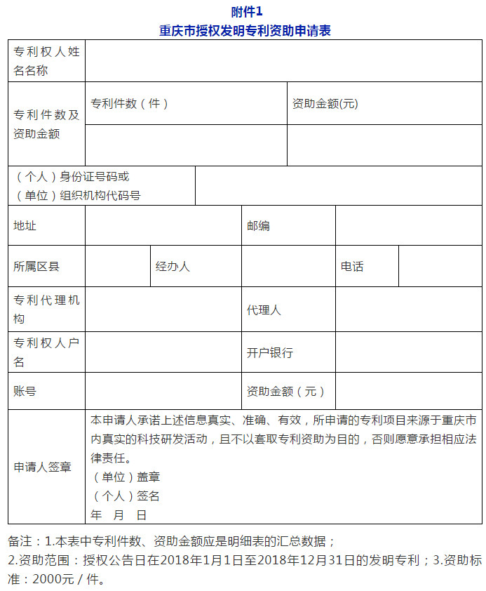 利好！最新全國多省市專利補助政策合輯