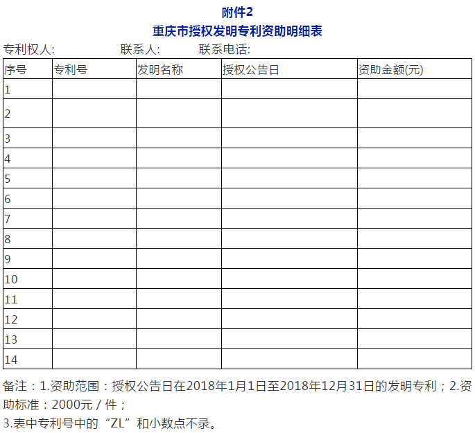 利好！最新全國多省市專利補助政策合輯