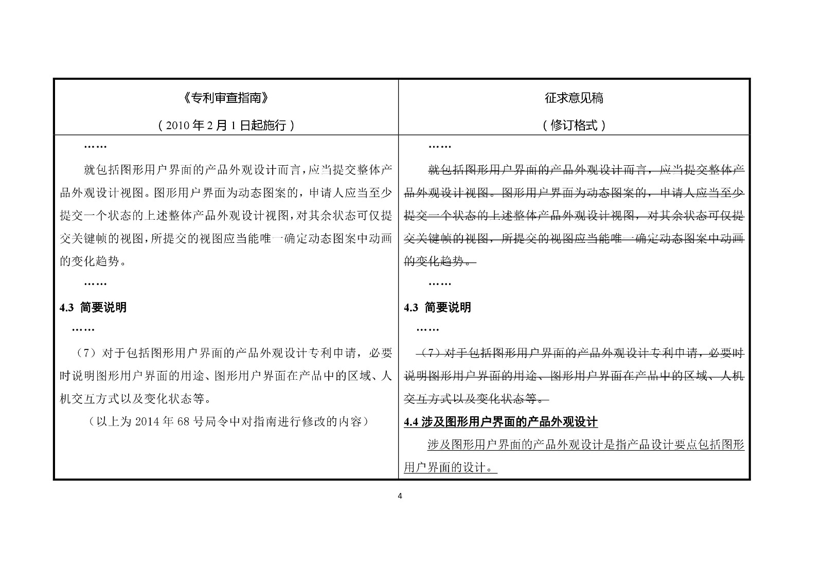 《專利審查指南修改草案（征求意見稿）》修改對照表