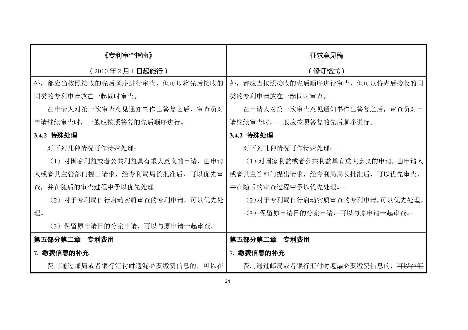 《專利審查指南修改草案（征求意見稿）》修改對照表