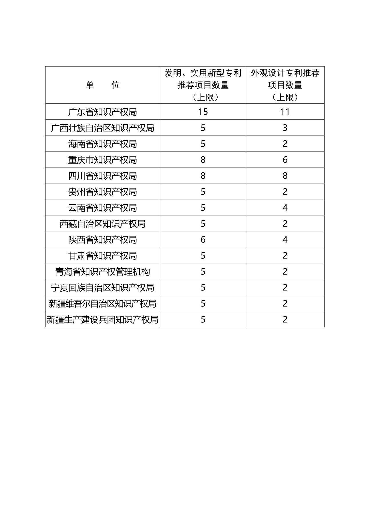 ?剛剛！第二十一屆中國專利獎開始評選