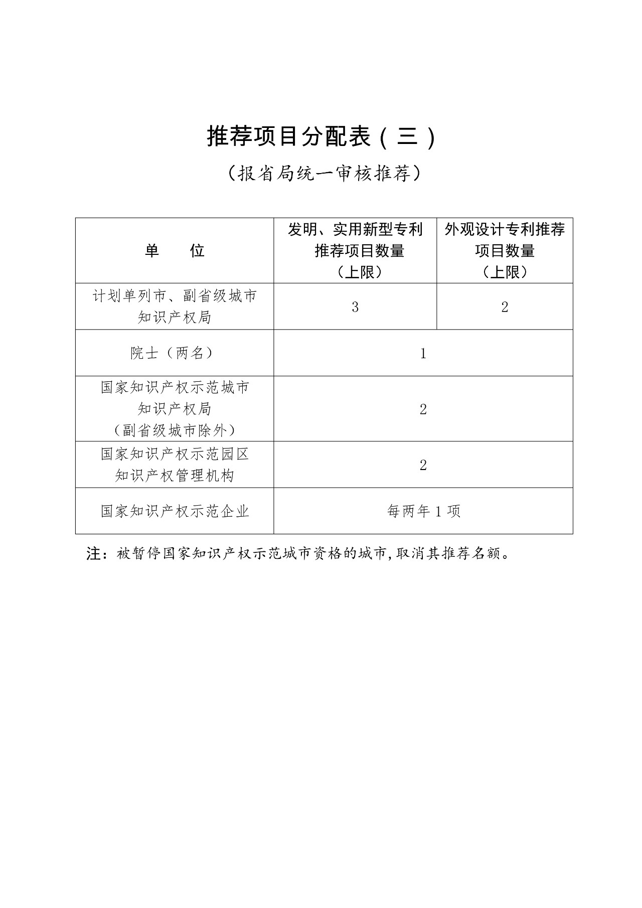 ?剛剛！第二十一屆中國專利獎開始評選