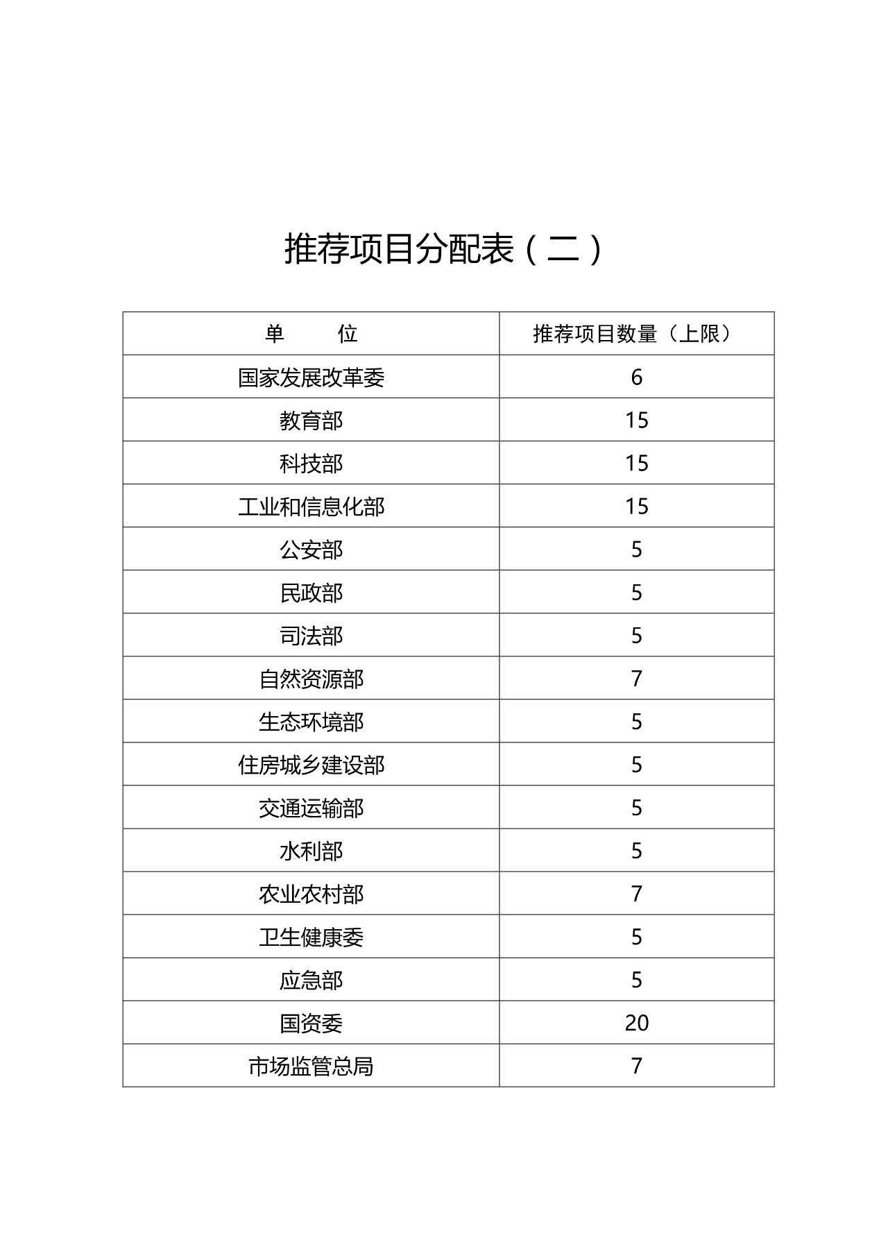 ?剛剛！第二十一屆中國專利獎開始評選
