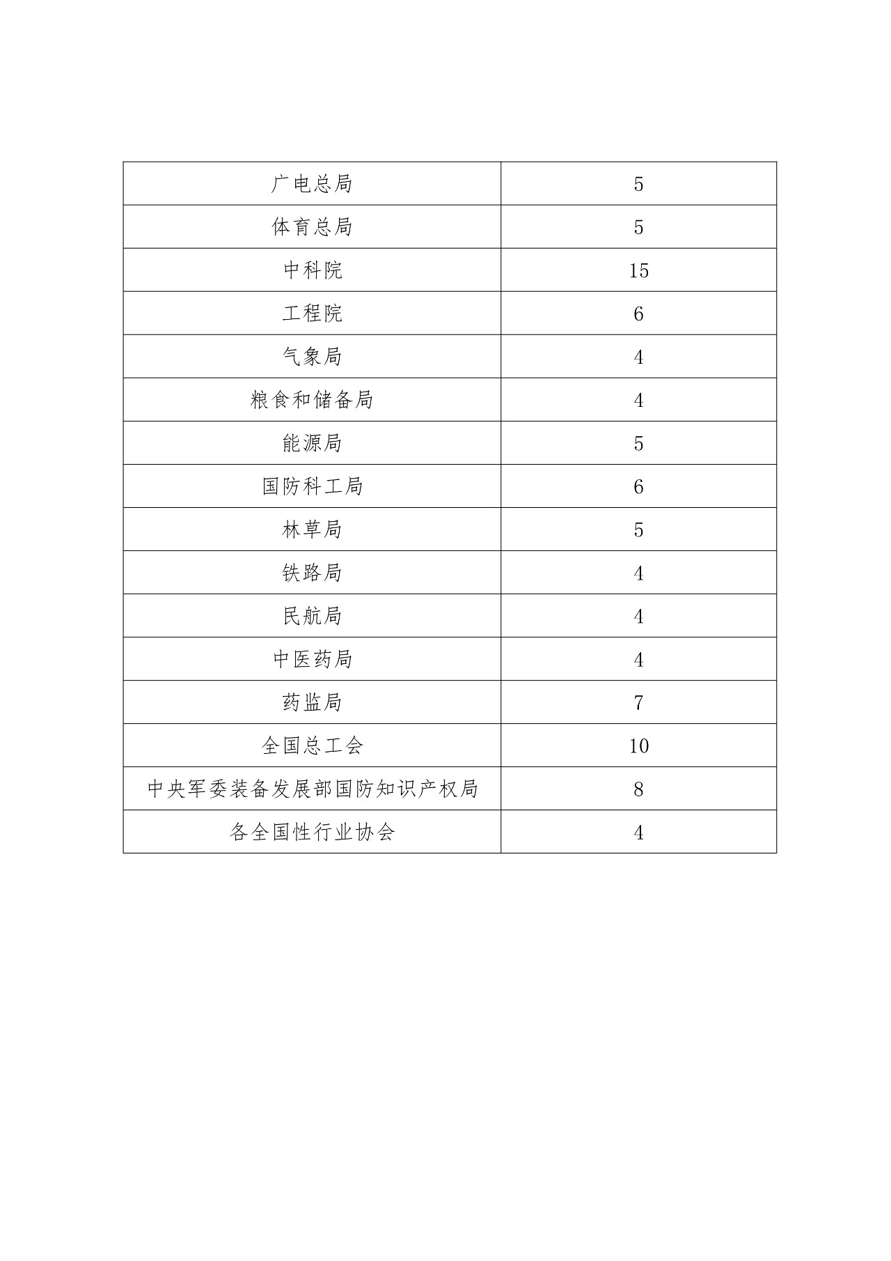 ?剛剛！第二十一屆中國專利獎開始評選