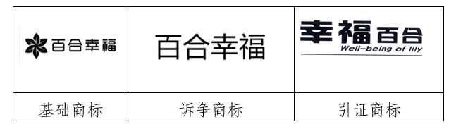 商標延伸注冊？沒那么簡單