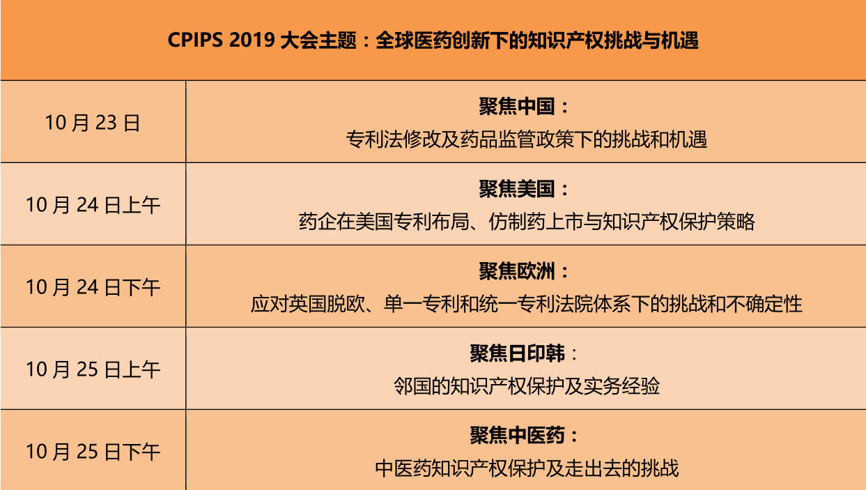 第四屆中國醫藥知識產權峰會2019將于10月在上海召開