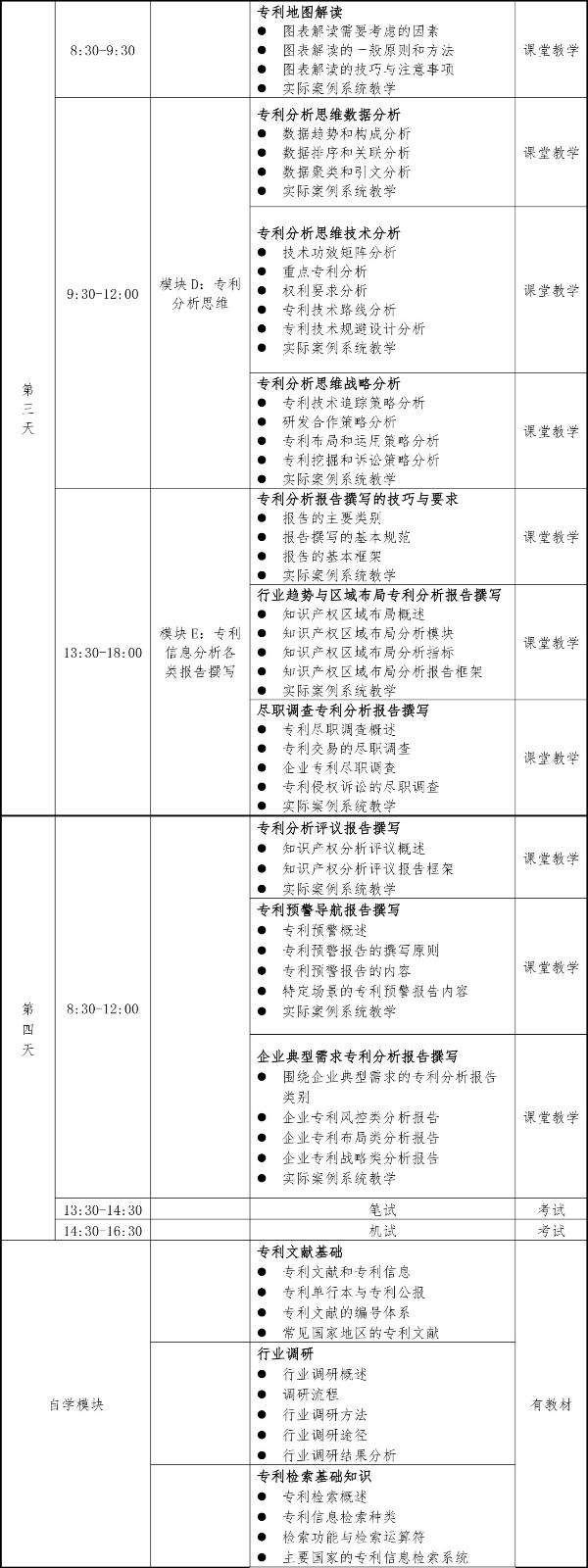 2019年第一期專利信息分析專業人員培訓及能力評測班的通知