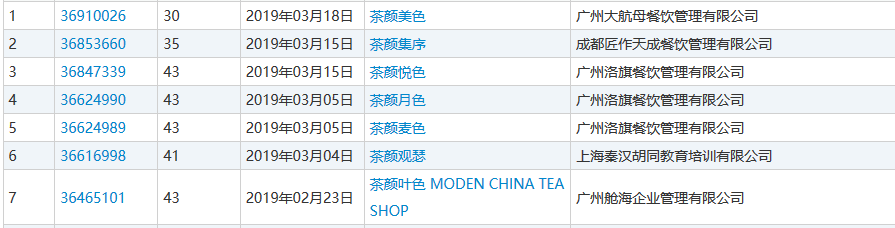 “茶顏悅色”商標被在韓留學生搶注？